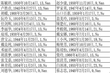 胡锦涛八字|名人八字资料